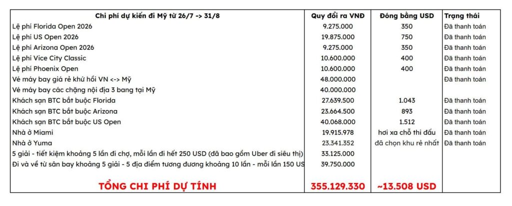 duong-quoc-hoang-thi-dau-my-2026-chi-phi-du-kien